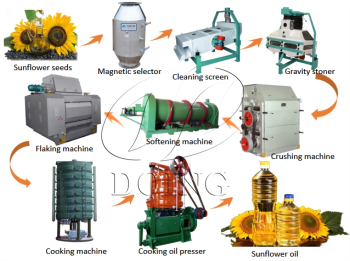 sunflower oil processing machines