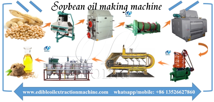 soybean oil processing machine