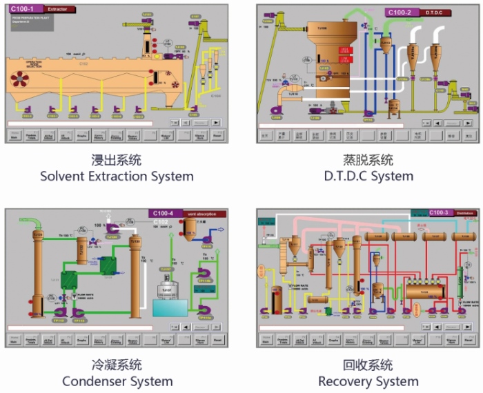 cooking oil solvent extraction process