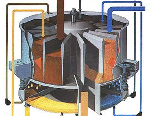 inner side of rotocal ectraction machine