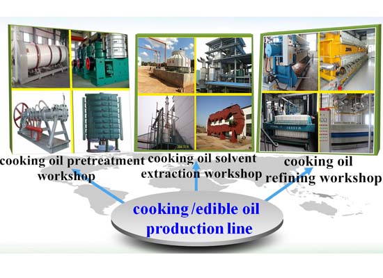 Low cost soybean oil mill project in Africa