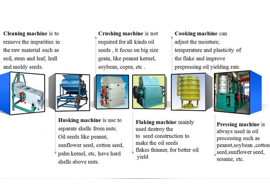 soybean oil mill plant 