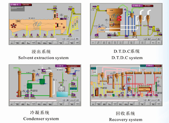 Cooking oil solvent extraction plant/oil cake leaching equipment 