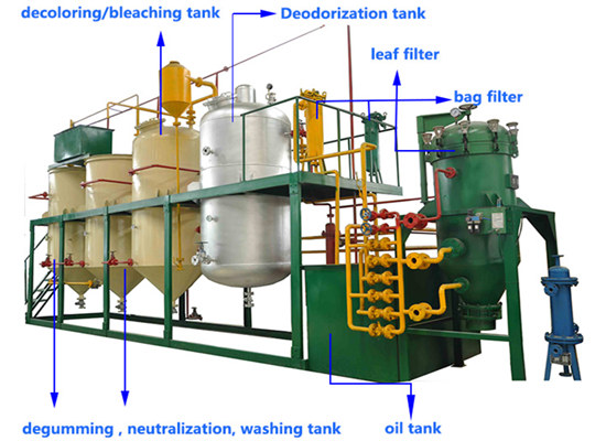 2TPD edible oil refinery machine