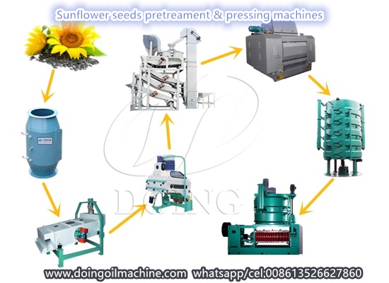 Oil seeds pretreatment & pressing machines