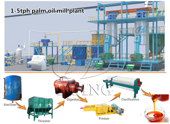Indonesian customer successfully purchased 5 tons per hour palm oil processing machine