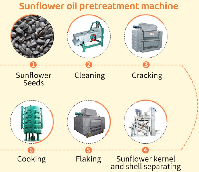 Sunflower oil pretreatment machine.jpg
