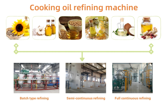 Cooking oil refining machine photo.jpg
