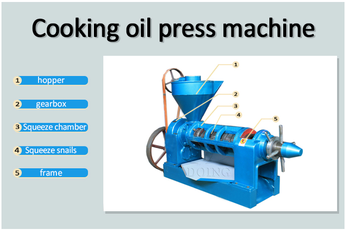 Screw oil extraction machine photo