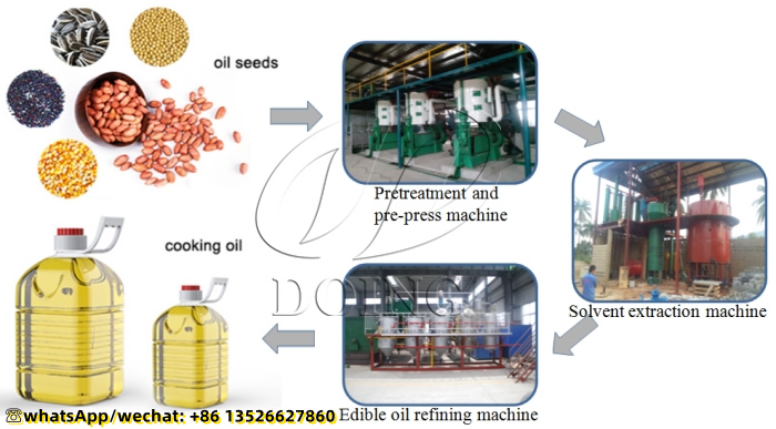 DOING cooking oil processing machines