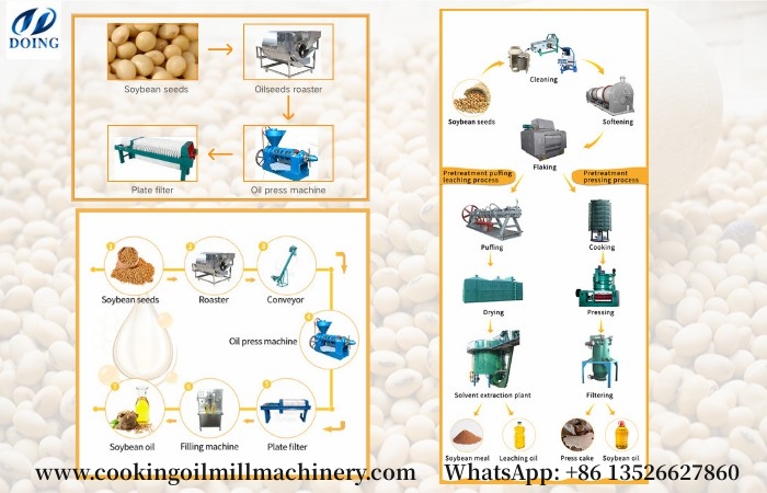 Soybean oil extraction machines