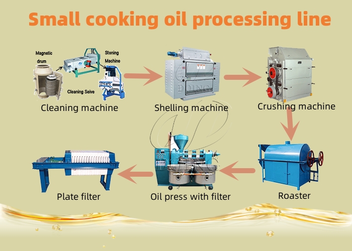 Soybean oil processing line.jpg