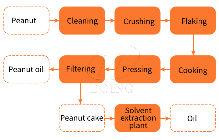 industrial peanut oil processing line.jpg