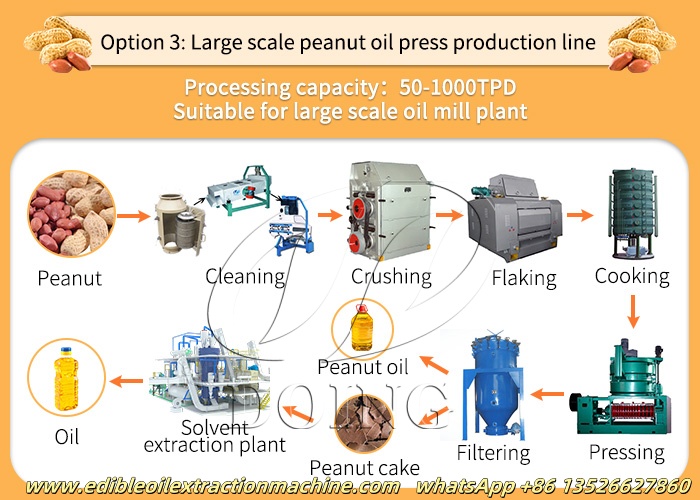 Groundnut oil processing machines.jpg