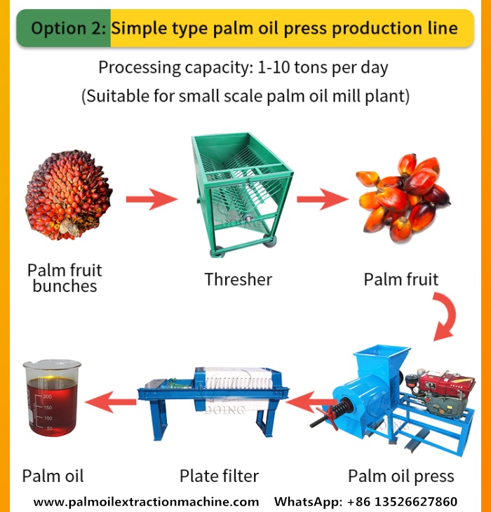 Small simple palm fruit oil processing line.jpg