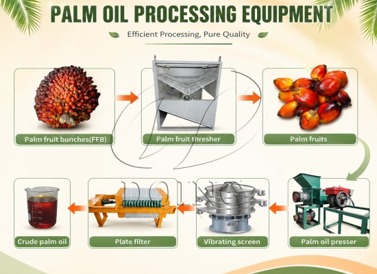 Henan Glory supplies 500kg/h palm oil milling plant for Nigeria project