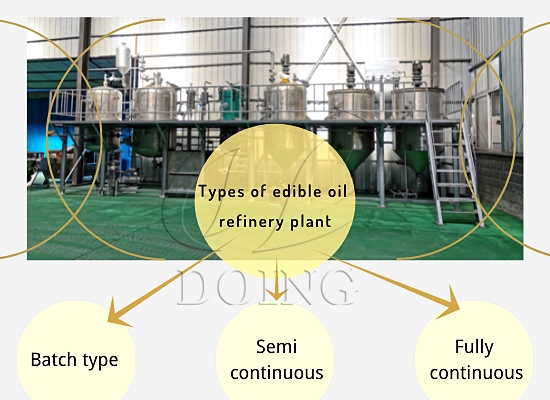What edible oil refining equipment is available for customers to choose?