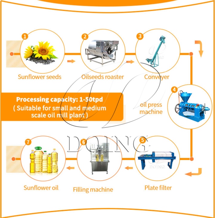 Small and medium scale sunflower seed oil production line