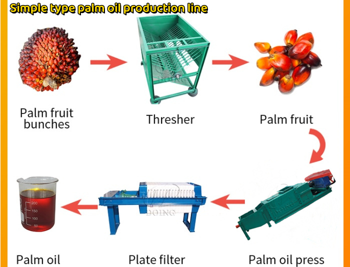 Simple type palm oil production line photo