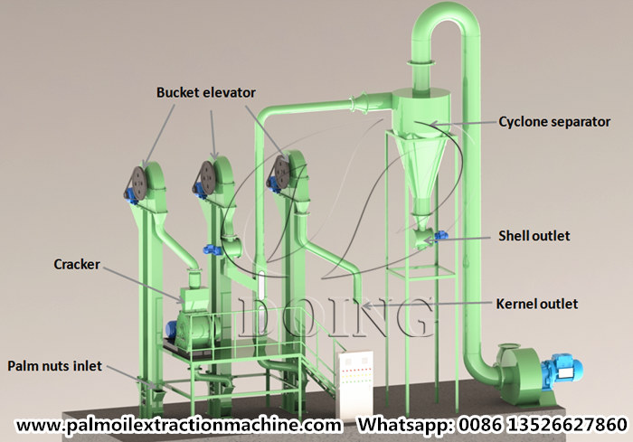 Palm nut cracking and kernel&shell separating machine