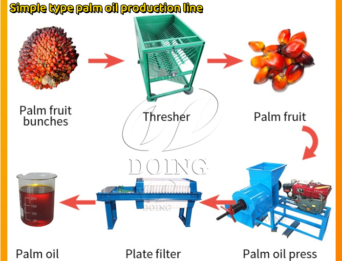 Simple type palm oil processing machine