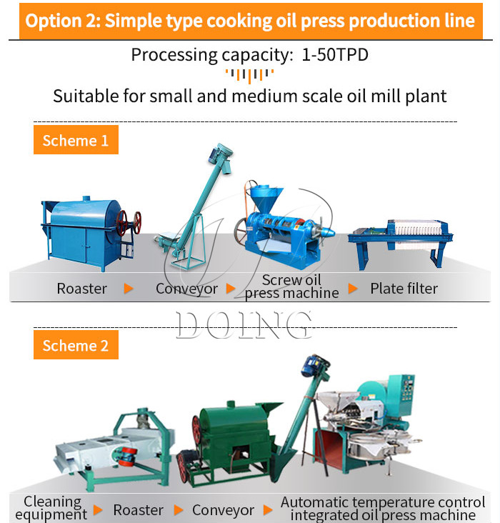 Option 2 ：simple type cooking oil press production line