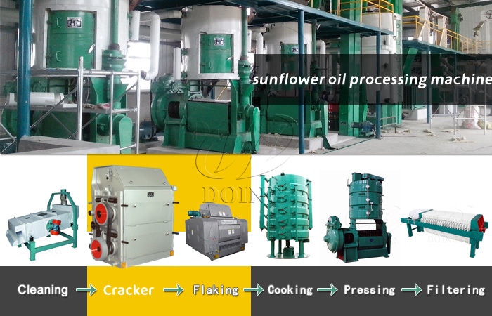 Different processing capacity of sunflower oil mill plant needs different kinds of sunflower oil processing machine