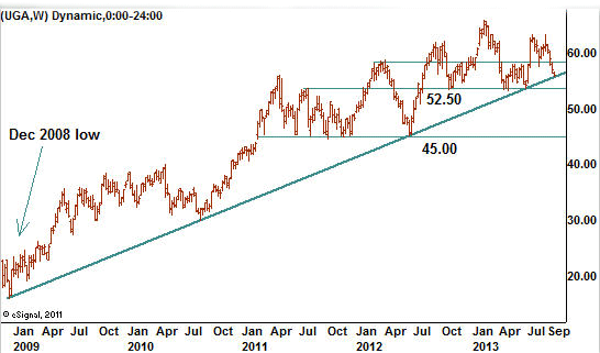 oil refining stocks