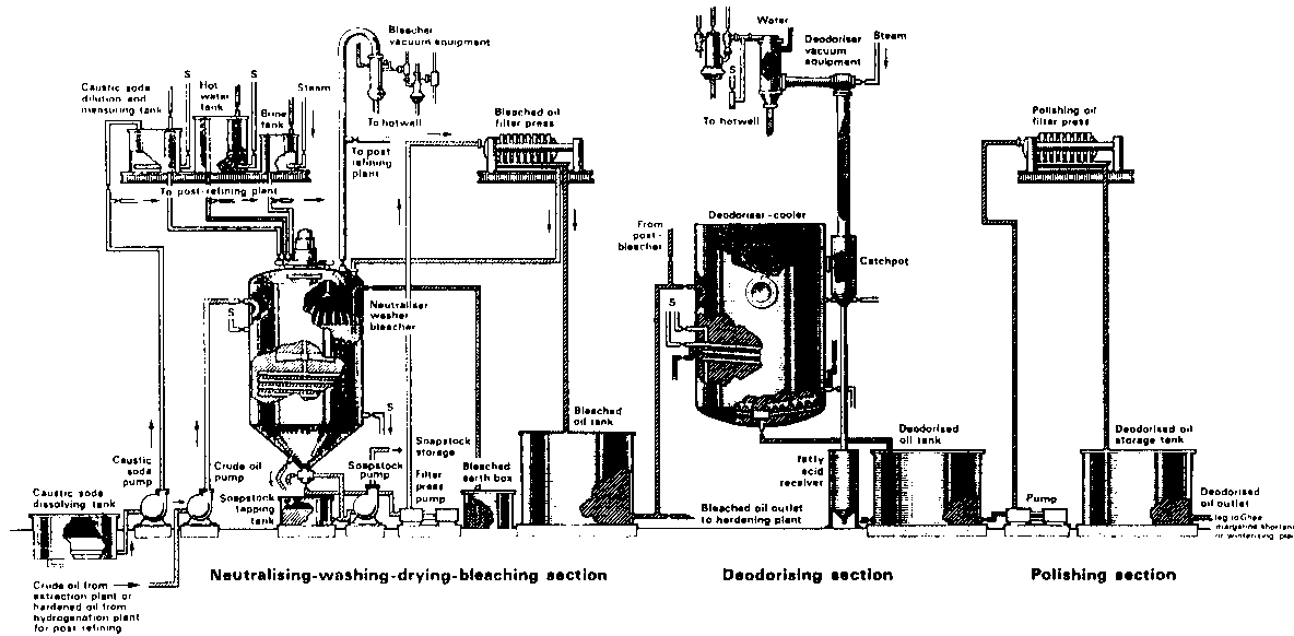 oil refinery plant