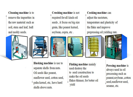 oil seeds pretreatment machine