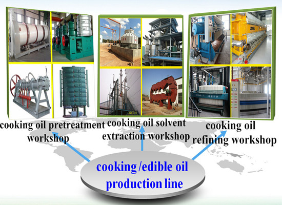 vegetable oil processing machine 