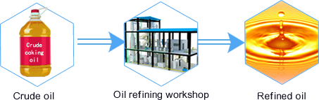 sunflower oil refining machine