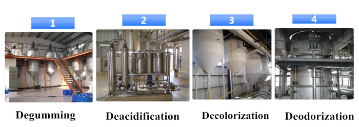 semi-continuous oil refinery plant