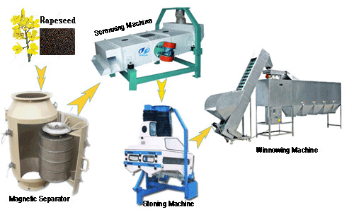 rapeseed cleaning machine