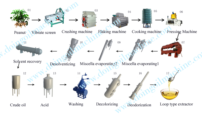 peanut oil production machine 