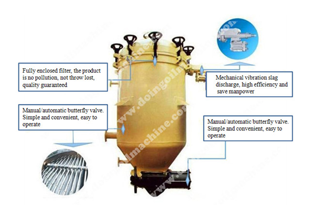 vertical leaf filter