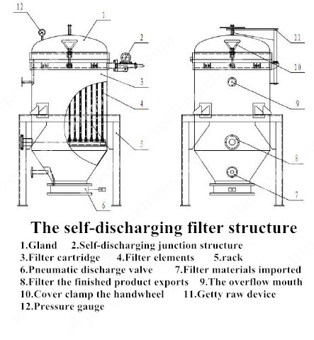 vertical leaf filter