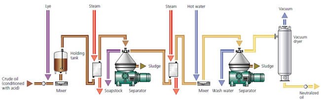 Crude oil neutralisation