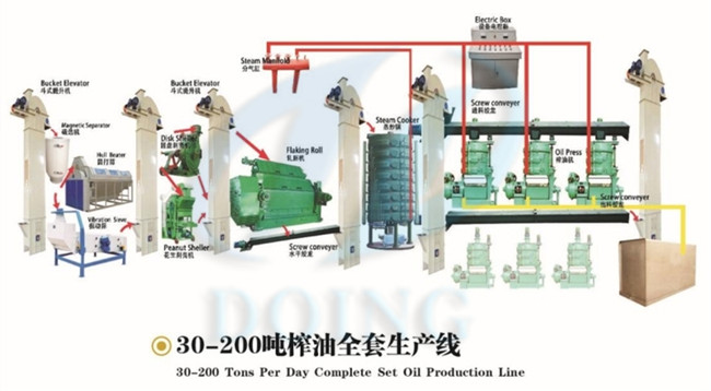 cooking oil pressing flow chart 