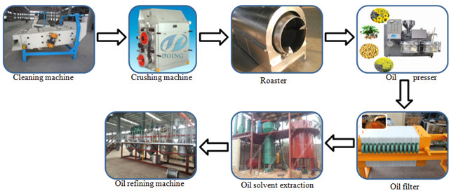 sunflower oil making machine