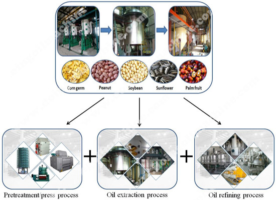 cooking oil processing machine 