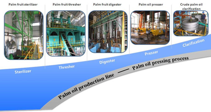 palm oil procerssing  machine 