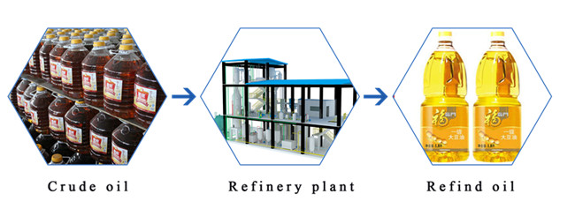 edible oil refinery plant 