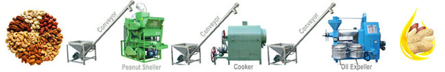 groundnut oil extraction machine 
