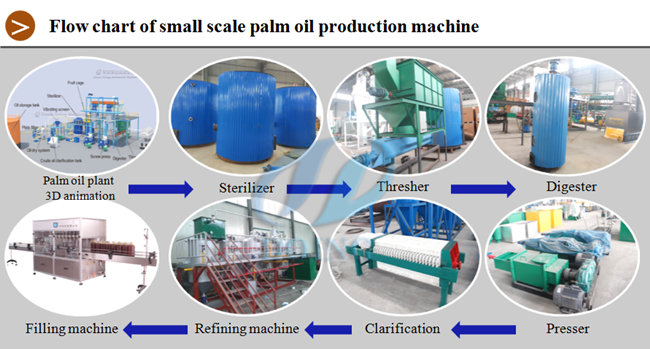 palm oil processing machine 