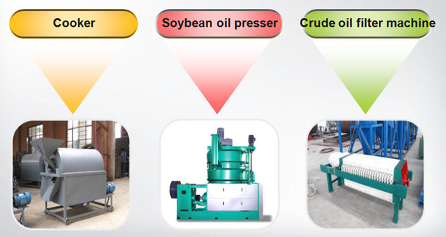 soybean oil mill plant 