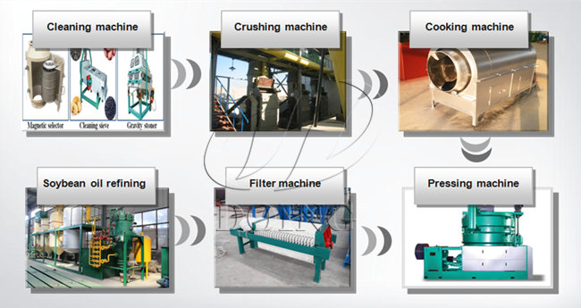 soybean oil making machine