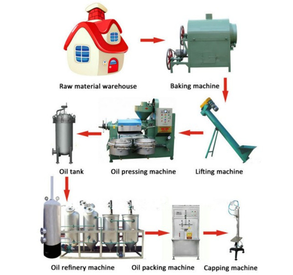 Small scale soybean oil production line 