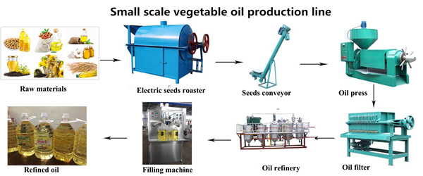small scale vegetable oil production line 