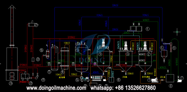 batch type edible oil refinery  process